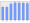 Evolucion de la populacion 1962-2008