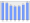 Evolucion de la populacion 1962-2008