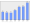 Evolucion de la populacion 1962-2008