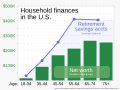 ◣OW◢ 02:20, 11 June 2023 — 20230331 Retirement account balances and median net worth (SVG)