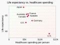 ◣OW◢ 00:20, 5 December 2023 — Life expectancy vs. healthcare spending (SVG)