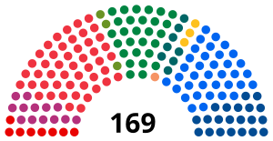 Elecciones parlamentarias de Noruega de 2021