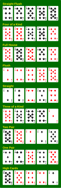 File:Poker-Hands.svg