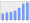 Evolucion de la populacion 1962-2008