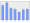 Evolucion de la populacion 1962-2008