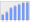 Evolucion de la populacion 1962-2008