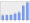 Evolucion de la populacion 1962-2008