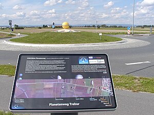 Planetenweg: Legende und Sonne