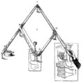 Pantograph beim Skalieren einer Karte