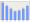 Evolucion de la populacion 1962-2008