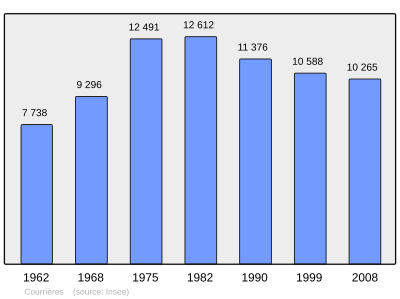 Referanse: INSEE