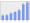 Evolucion de la populacion 1962-2008