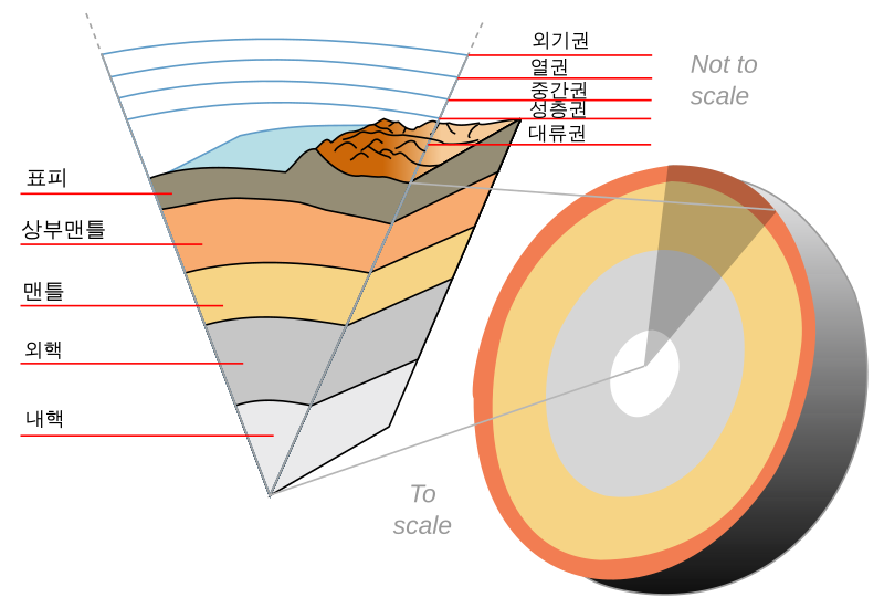 File:Earth-crust-cutaway-Korean.svg