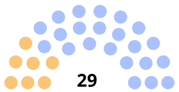 La Bassée Conseil municipal 2020.svg