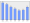 Evolucion de la populacion 1962-2008