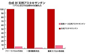 SyntheticVsNatural (合成対天然).jpg