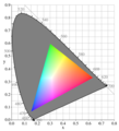 CIExy1931 srgb gamut.png