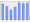 Evolucion de la populacion 1962-2008