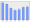 Evolucion de la populacion 1962-2008