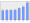 Evolucion de la populacion 1962-2008