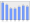 Evolucion de la populacion 1962-2008