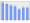 Evolucion de la populacion 1962-2008