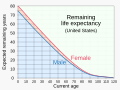 ◣OW◢ 18:18, 18 July 2023 — 20200101 Remaining life expectancy (SVG)