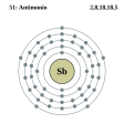 Antimoni, del grup 15, té 5 electrons de valència (15-10).