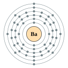 Configuració electrònica de Bari