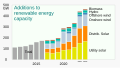 ◣OW◢ 22:10, 11 May 2021 — 2011- Renewable energy capacity - Int'l Energy Agcy (SVG)