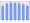 Evolucion de la populacion 1962-2008