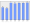 Evolucion de la populacion 1962-2008