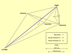 Triangulation auxiliaire Snellius.jpg