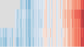 20210502 Warming stripes comparison of Global Mean Surface Temperature datasets.svg +I manually combined five automatically generated images into this one