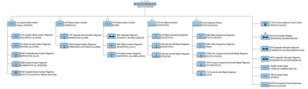 4th Air and Air Defense Army - Organization 2021.png