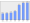 Evolucion de la populacion 1962-2008