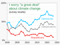 ◣OW◢ 04:54, 14 August 2023 — I worry "a great deal" about climate change–Gallup (SVG)