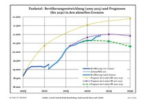 Tendencias actuales (línea azul) y previsiones de la población