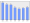 Evolucion de la populacion 1962-2008