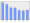 Evolucion de la populacion 1962-2008