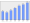 Evolucion de la populacion 1962-2008