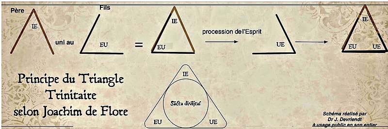 File:Triangle trinitaire J Flore.jpg