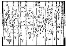 Su Song Star Map 1