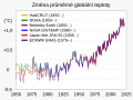 ◣OW◢ 20:00, 3 September 2021 — Global avg temps (five sources) (CS Czech version) (SVG)