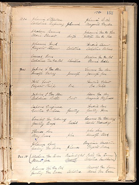 File:Martin Van Buren Baptism record.jpg