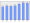 Evolucion de la populacion 1962-2008