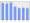 Evolucion de la populacion 1962-2008