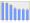 Evolucion de la populacion 1962-2008