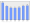 Evolucion de la populacion 1962-2008