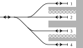 Platform layout